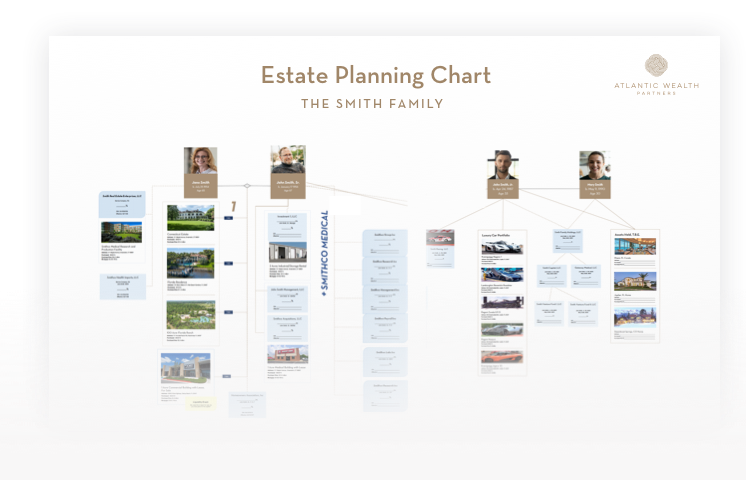 Estat Planning Chart