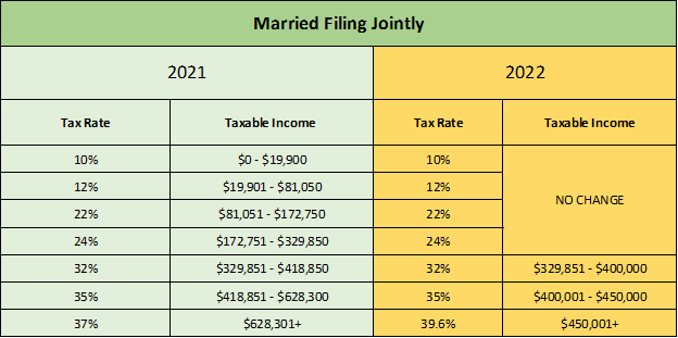 Standard Tax Deduction 2023 Married Filing Jointly